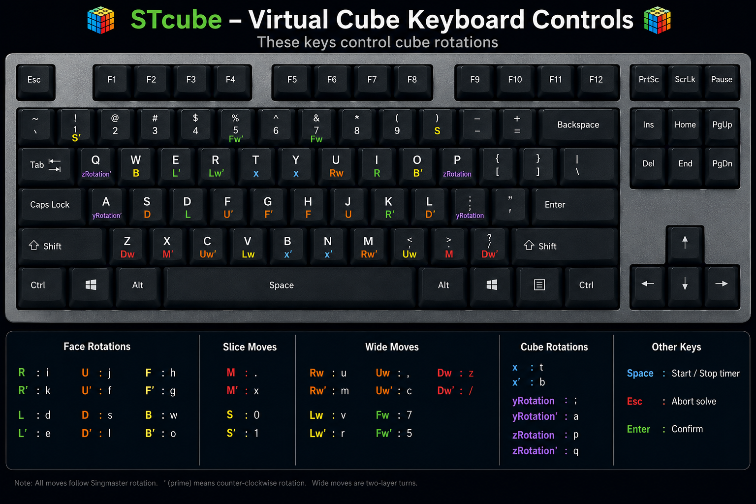 STcube Virtual Cube Keyboard Controls